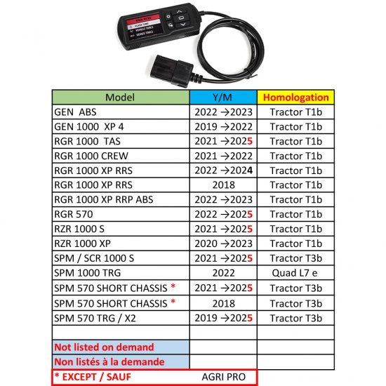 PV3 DIAGNOSTIC AND SETTING TOOL FOR POLARIS TRACTORS /QUADS T1b T3b L7e